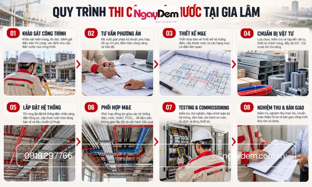 Quy trình thi công điện nước tại Gia Lâm của Ngày Đêm