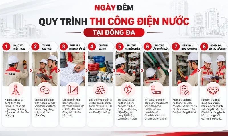 quy trình thi công điện nước tại Tây Hồ