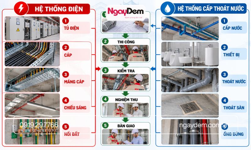Tiêu chuẩn thi công điện nước