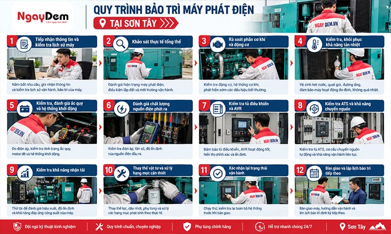 Bảo trì máy phát điện tại Sơn Tây tận nơi – báo giá theo tình trạng