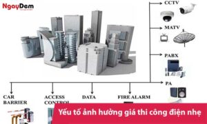 Các yếu tố ảnh hưởng đến báo giá thi công điện nhẹ