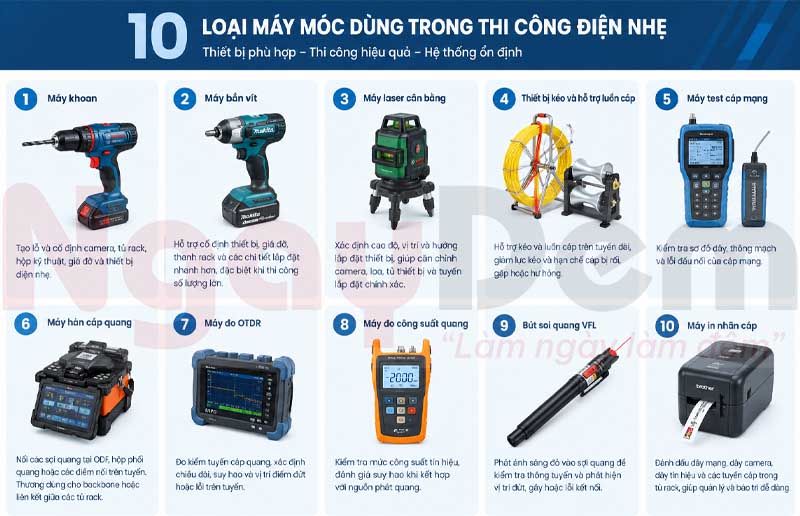 Máy móc dùng trong thi công điện nhẹ không thể thiếu
