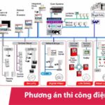 Phương án thi công điện nhẹ: Giải pháp, cách triển khai hiệu quả