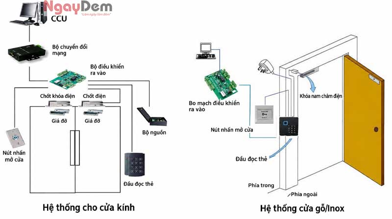Phương án thi công điện nhẹ: Giải pháp, cách triển khai hiệu quả