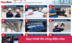Quy trình thi công hệ thống điện nhẹ chi tiết từ A-Z