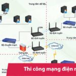 Thi công hệ thống mạng điện nhẹ trọn gói | Hạ tầng Lan - Wifi